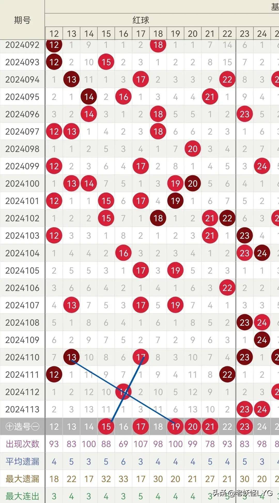 2021年双色球142期开奖号，梦想与幸运的碰撞