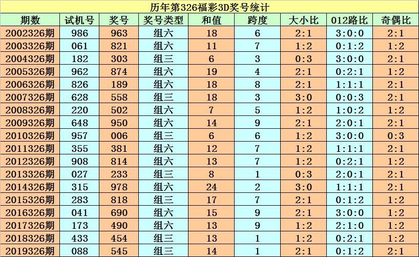 2035年，澳门彩票新纪元—智能时代的公益与娱乐融合2023澳门今晚开奖结果记录图表图片下载