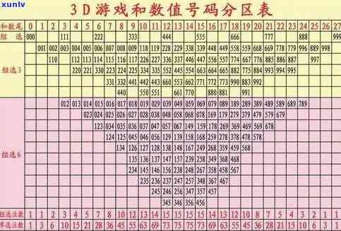 福彩3D和值尾走势图