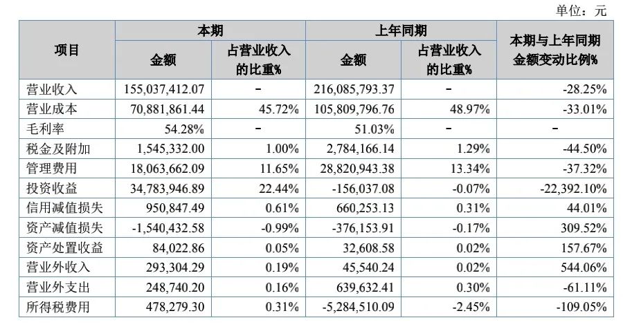探索数字的奥秘，体彩3D开奖结果查询表深度解析