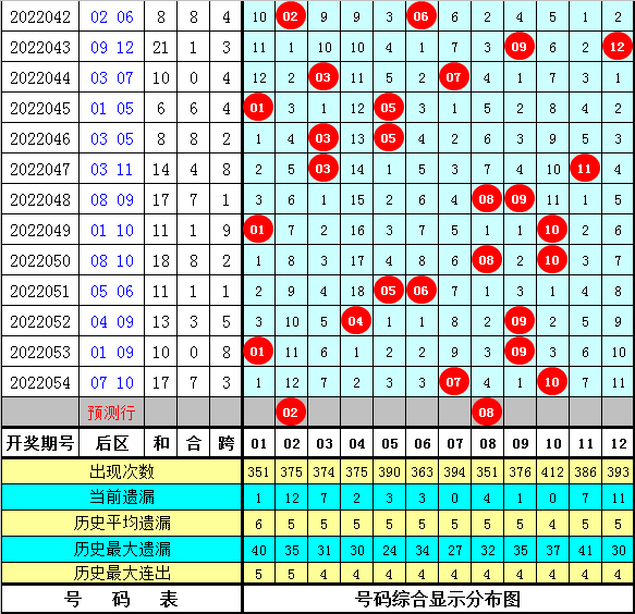 探索双色球055期历史同期，揭秘中奖规律与趋势