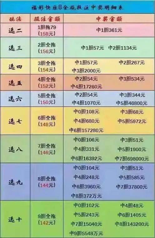 3D一胆全拖，揭秘彩票投注的奥秘与成本分析
