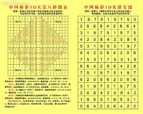 3D彩票预测，揭秘最准确、最新的专家预测号齐天