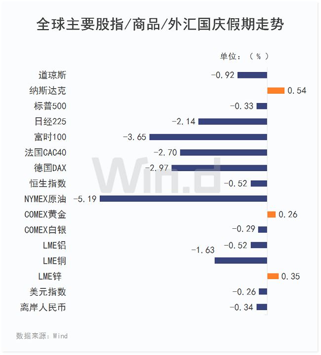 每日财经最新消息，全球市场动态与趋势分析