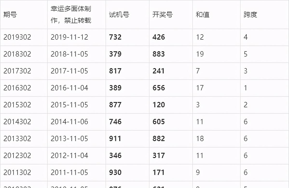 3D开奖直播