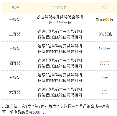 七星彩论坛特区，热门码料解析与策略分享
