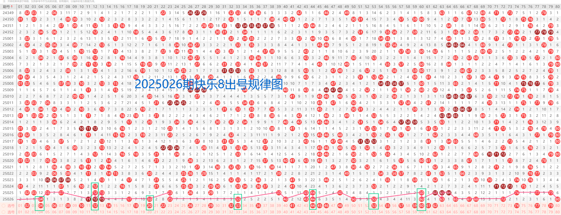 2019年三D开奖走势图，数字与连线的奥秘