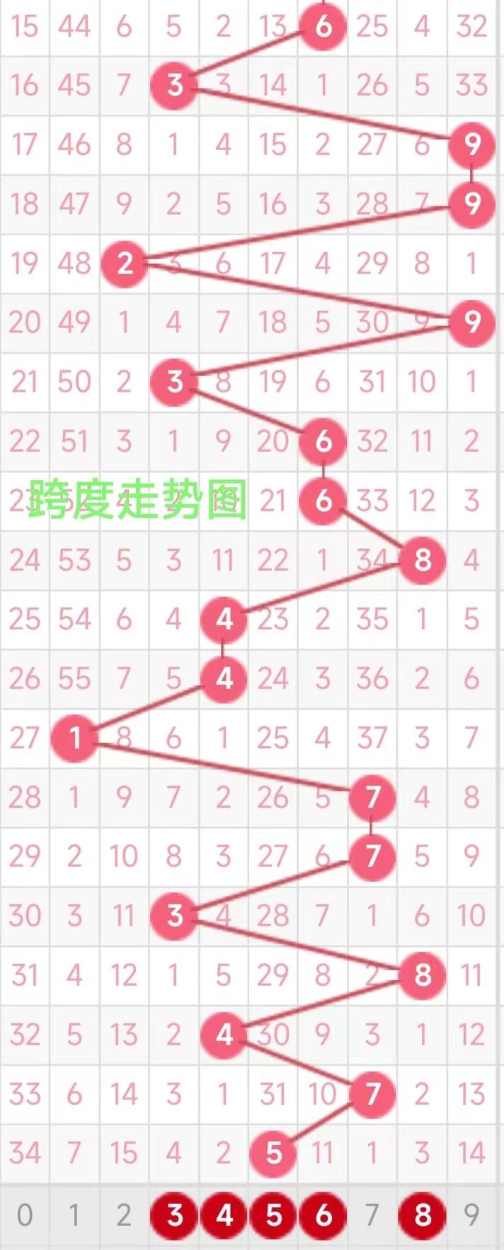 揭秘六和彩开奖结果，数字背后的真相与陷阱六和彩开奖结果查询开奖