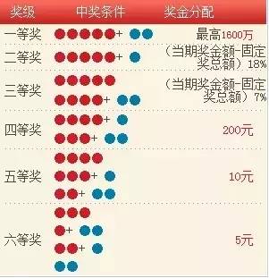 超级大乐透，24065期开奖结果揭秘与购彩攻略