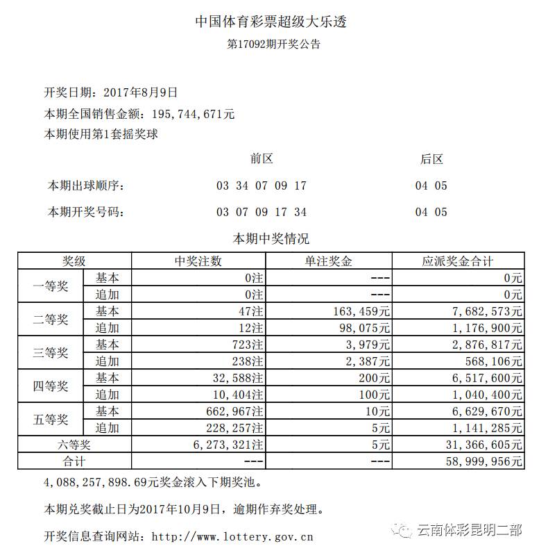 超级大乐透，梦想与幸运的交汇点——开奖结果查询全攻略