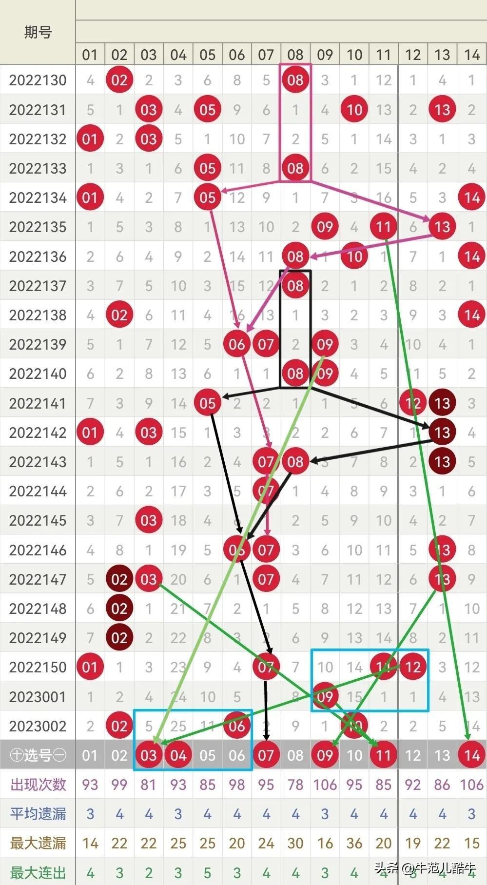 2023003期双色球开奖公告，梦想与幸运的碰撞