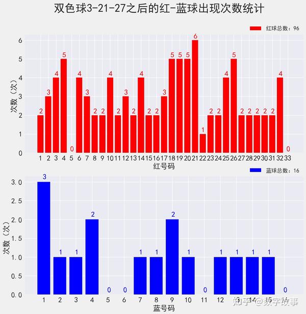 第1210页