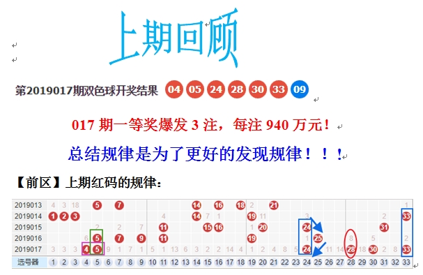双色球投注新策略，貂蝉风采网专家杀号秘籍