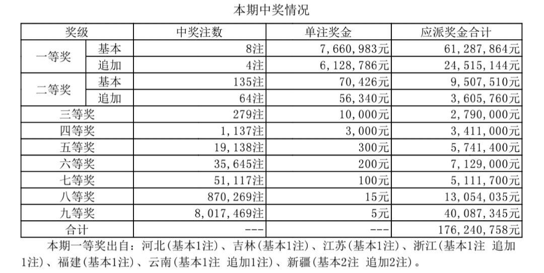 2020年七乐彩开奖结果，回顾与展望
