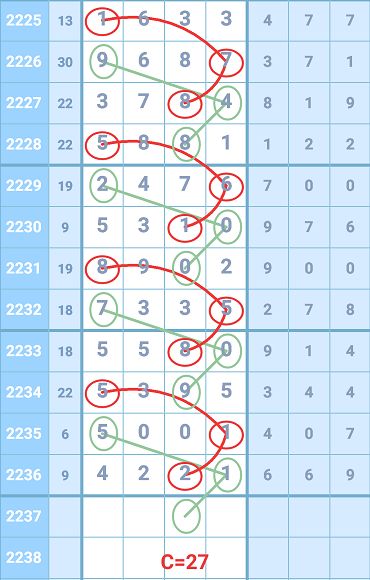 排列三开奖结果走势图，牛彩背后的数字奥秘