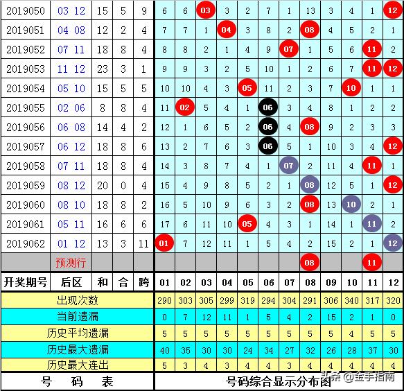 探索双色球1000期开奖结果的奥秘，从历史走势图表中寻找规律