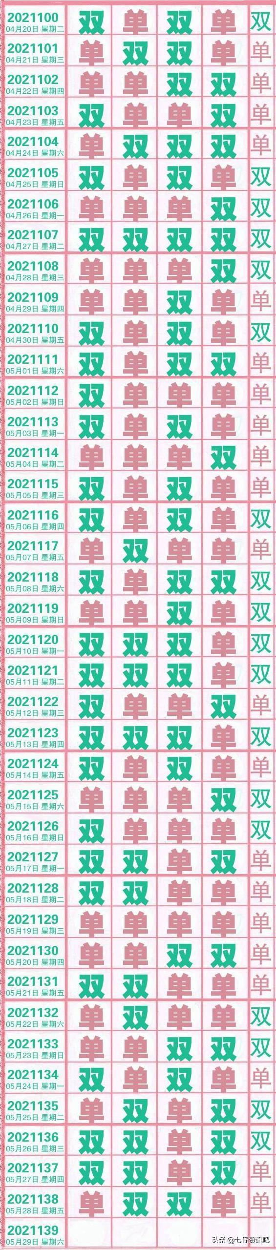 排列5走势图