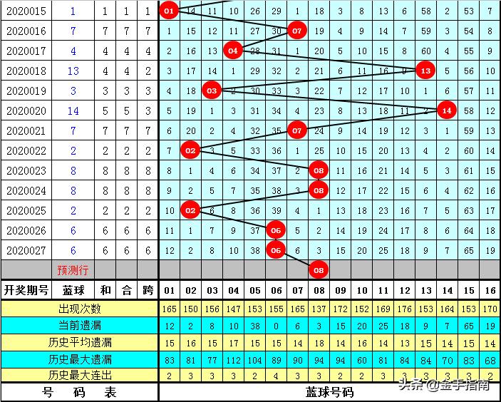 第1069页