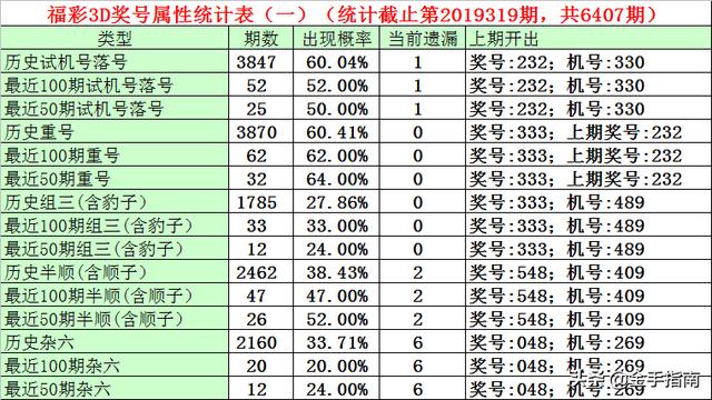 3D彩票，探索近500期试机号与开机号走势图中的奥秘
