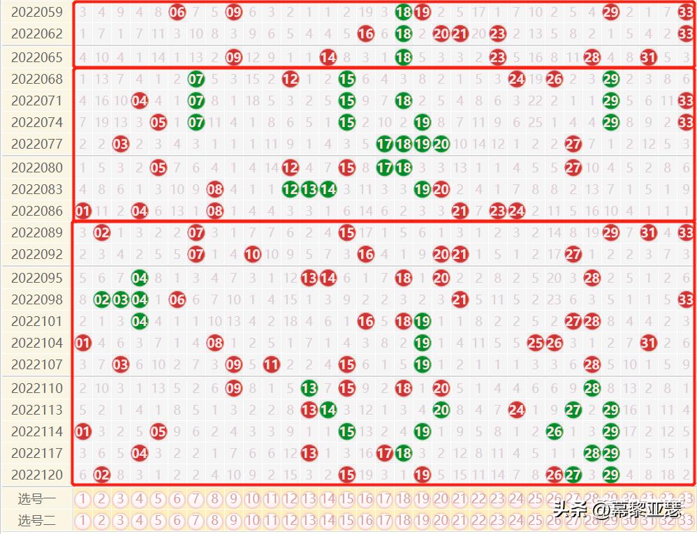 双色球开奖 第6页