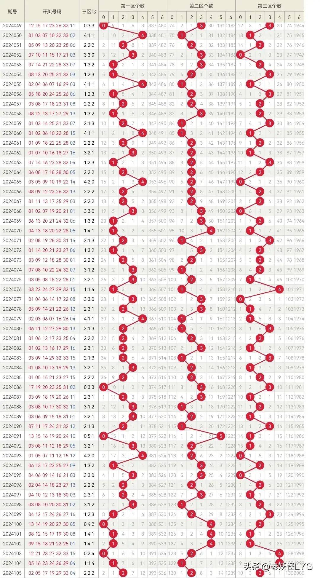 2035年，澳门彩票的数字化变革与未来展望2025年新澳门开奖记录