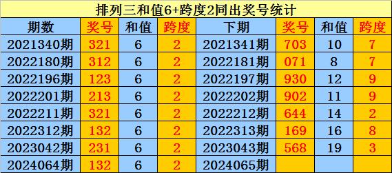 探索体彩排列三的奥秘，开机号、试机号与近100期数据分析