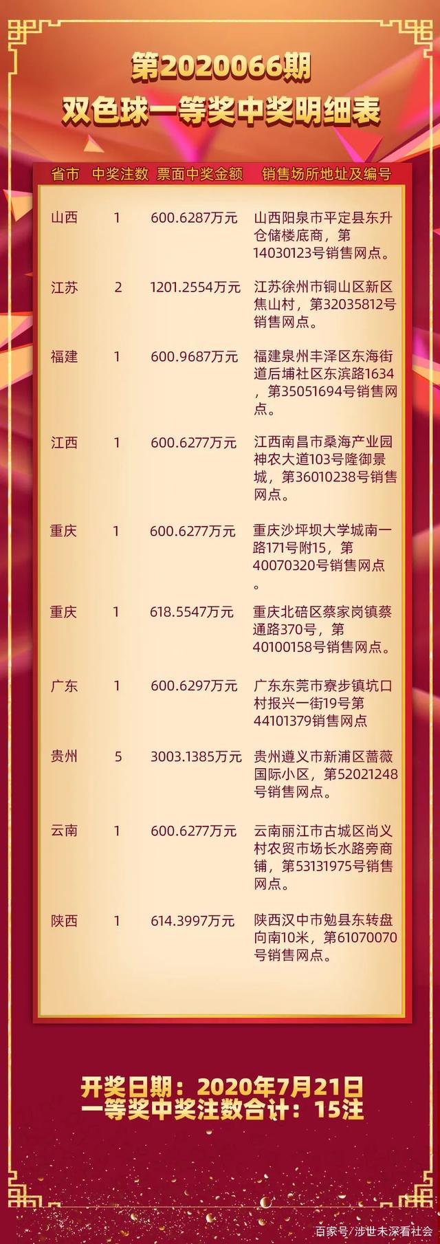 双色球开奖全记录，揭秘每一刻的幸运瞬间
