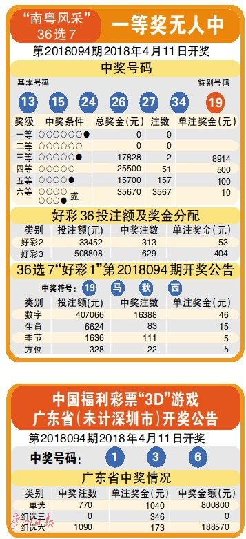 试机号今日揭晓，探索3D彩票的神秘数字