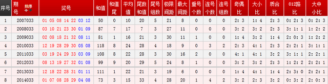 历史同期开奖号码