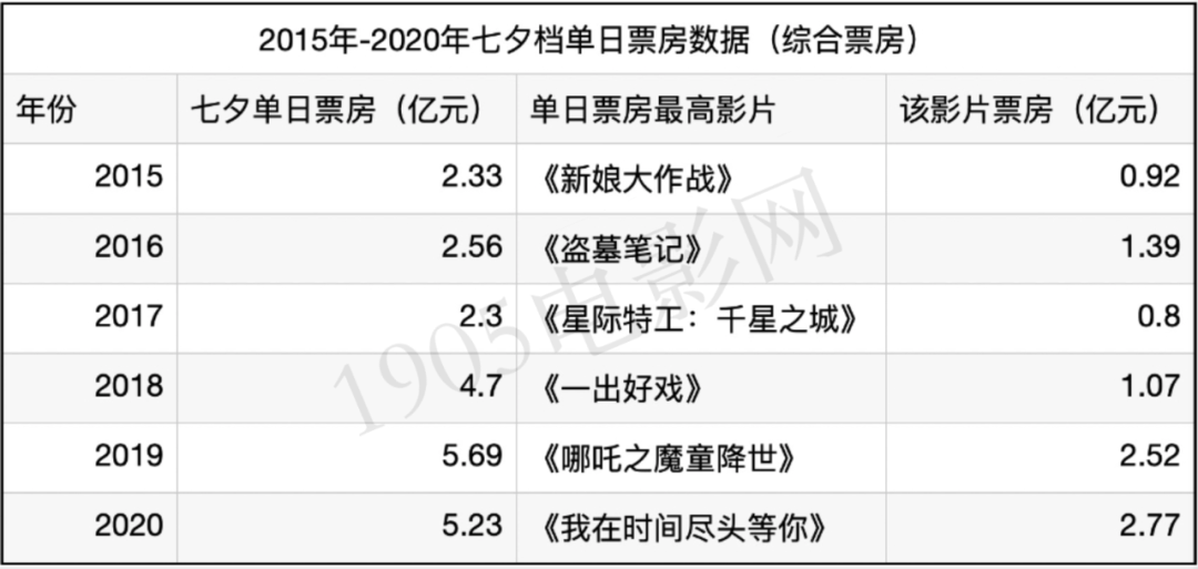 数字透视
