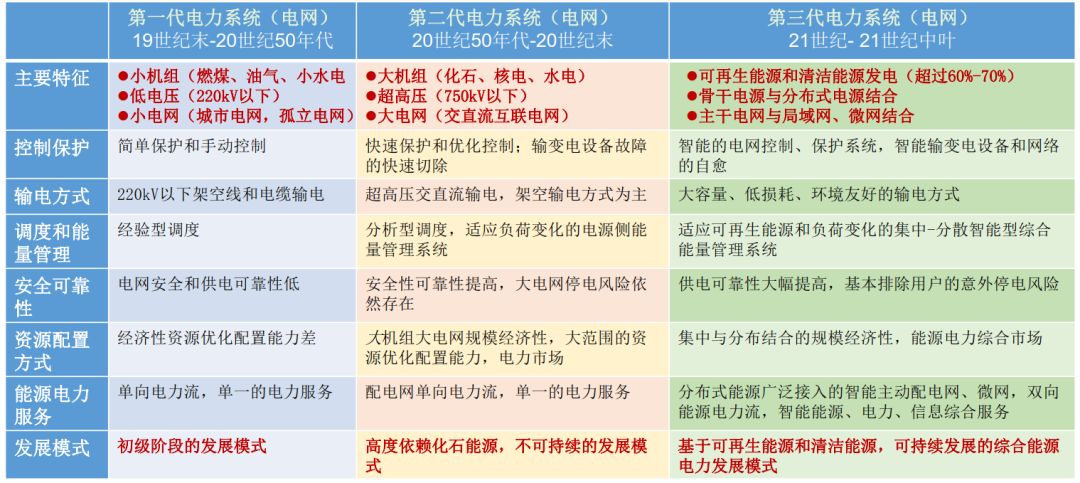 智慧生活