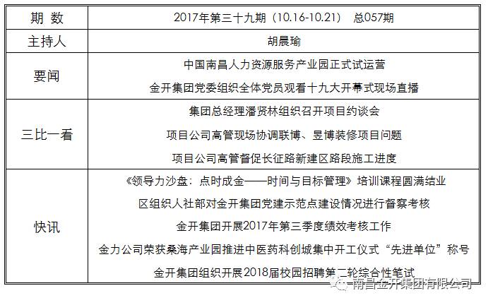 回顾与展望 第2页