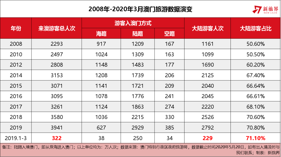 澳门码，2019-至今的数字游戏与未来展望2020澳门码开奖记录九月份