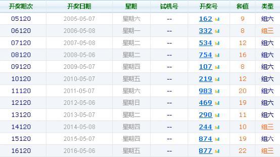 6合开奖结果2013，回顾与反思6合开奖结果查询最新版