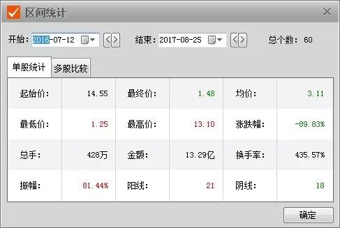 探索750万种可能，www.seven-sevensevenfivefivesixes（简称七七八八的奇妙世界）