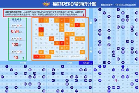 探索彩票中的三期必开一期与特号现象，理性分析下的概率奇观三期必开一期三期必出特天天好马