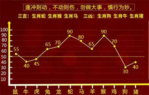 精准预测 第8页