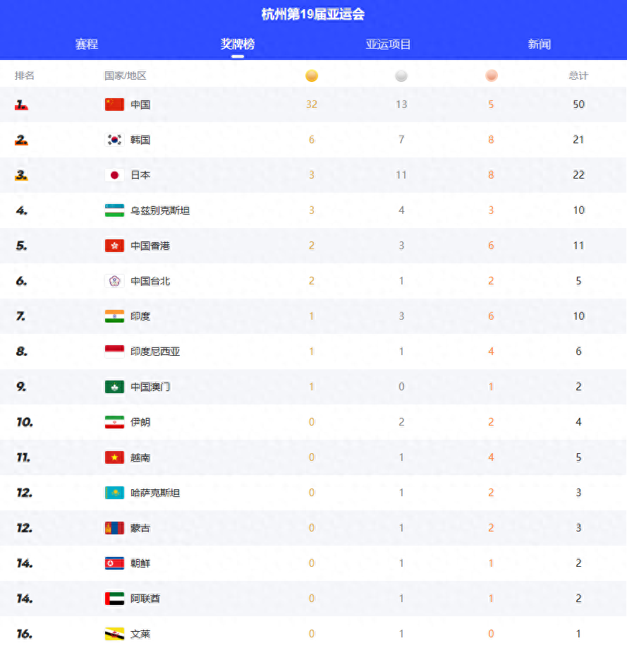 2024新澳开奖结果查询今天开奖号码