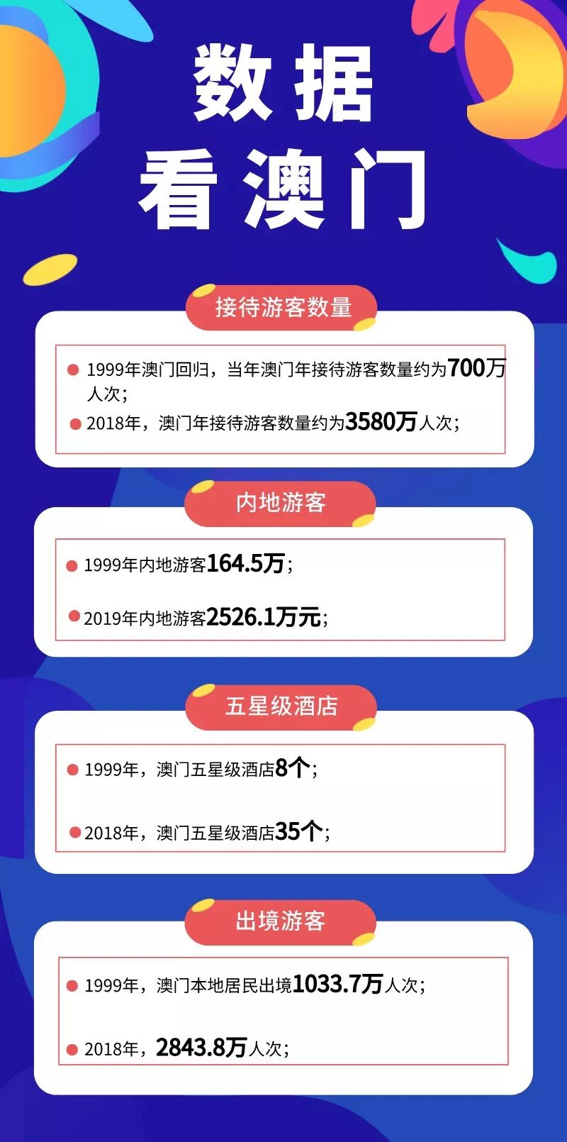 探索澳门，免费资料网站带来的文化与旅游新视角打开澳门网站免费资料大全一