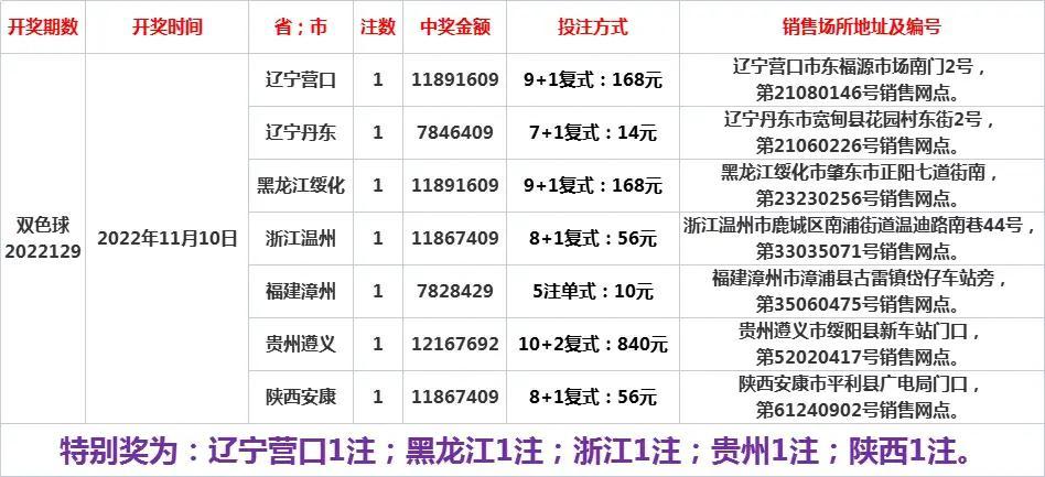 新奥彩与今晚开奖号码，理性看待彩票，享受生活乐趣的平衡点新奥彩今晚开什么号码告诉我