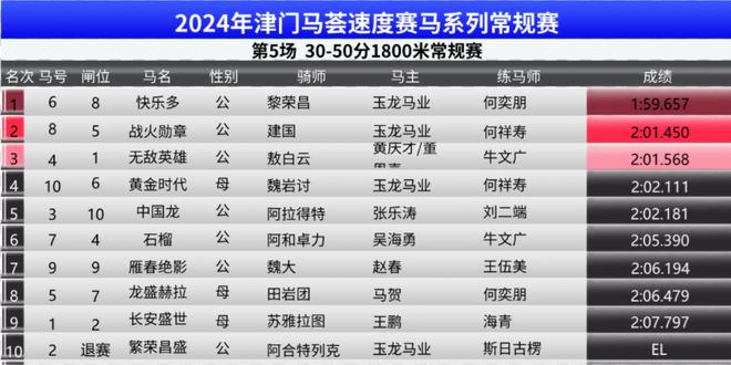 技术指标香港内部马料免费资料下载