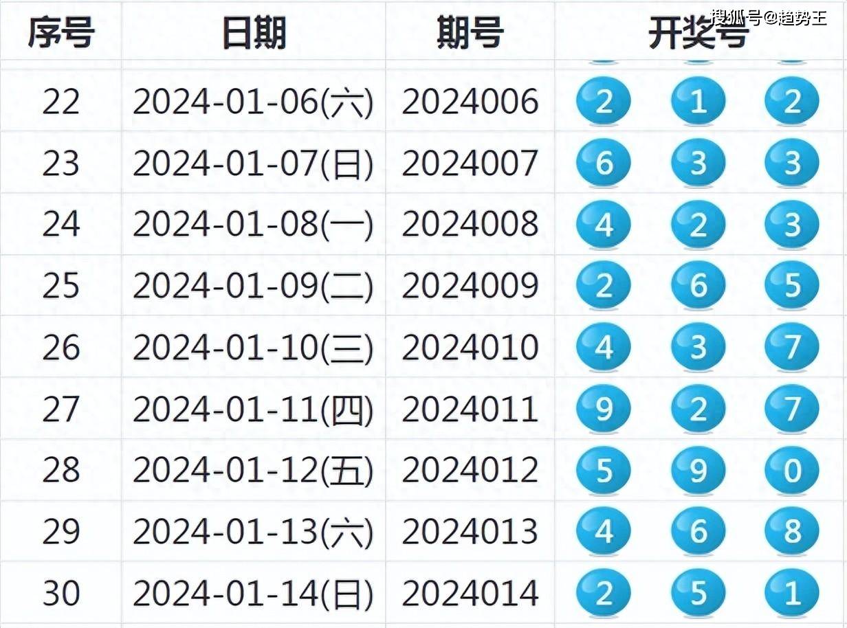 2043年新奥开奖