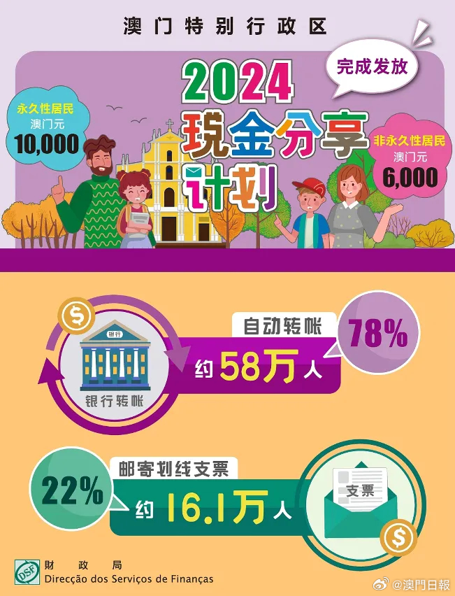 科技与公益并进