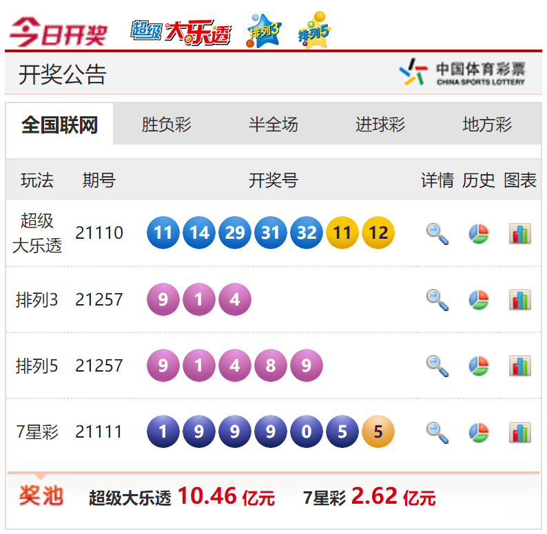 天下彩与香港免费资料，揭开彩票背后的神秘面纱天下彩与香港免费资料图解