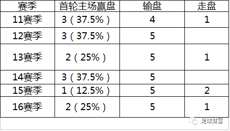 科学理性分析