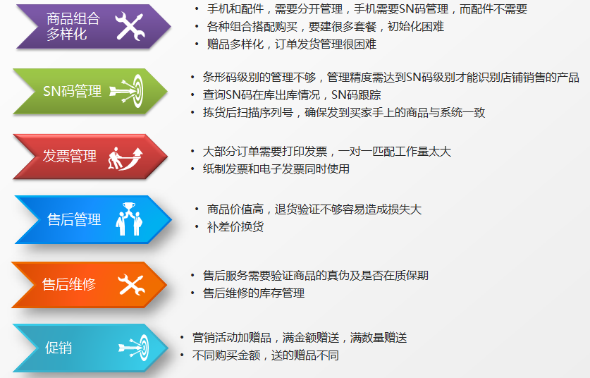 管家婆CRM与澳门商业管理的创新融合—探索12369的数字密码及其在澳门的实际应用价值分析报告澳门管家婆资枓大全2020
