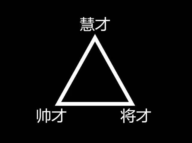 三才合一