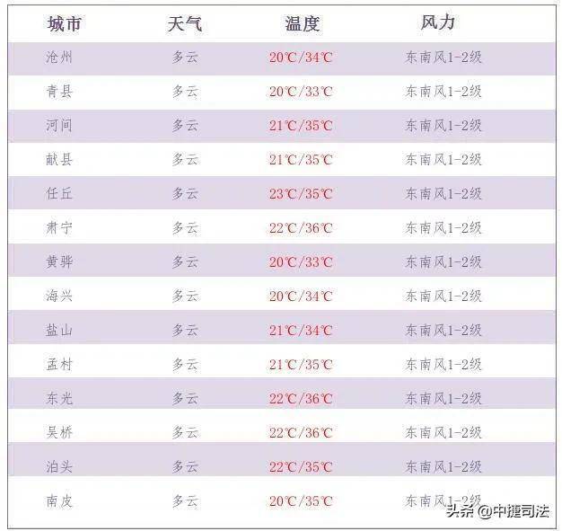 探灯之夜—解析‘今天’的新奧燦彩票開獎結果查詢表的秘密與理悅投注之道新奥彩今天晚上开奖结果查询表格