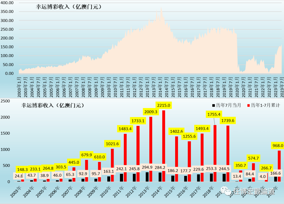 2035年澳门资讯全览，从资料到深度洞察的跨越2023澳门资料正版大全资料网