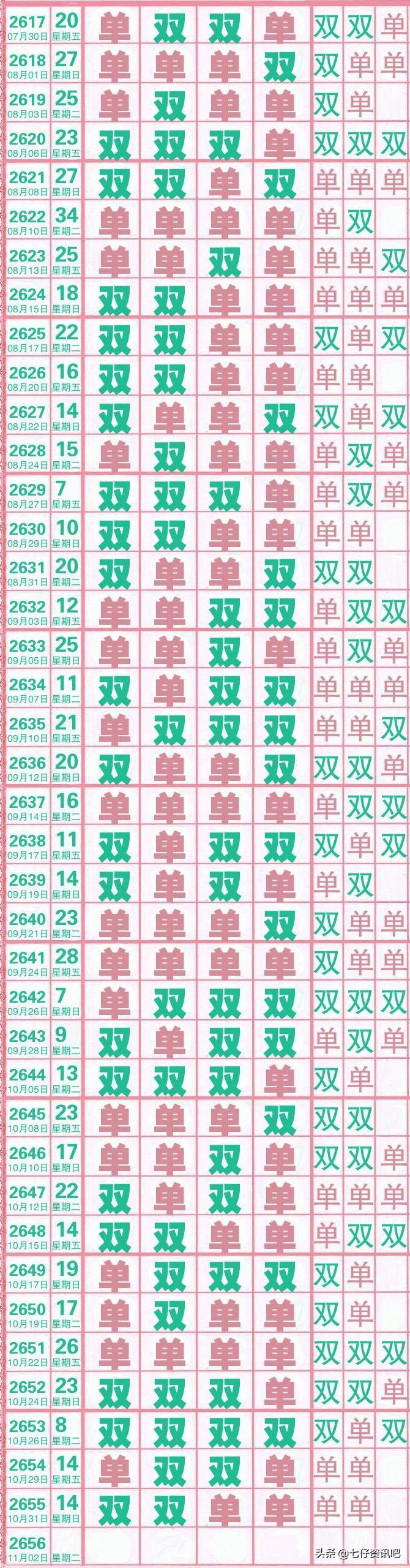 彩民智慧